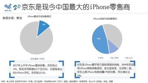 京東商城開啟iphone 8全款預購 現在就能下手買了！ 每日頭條