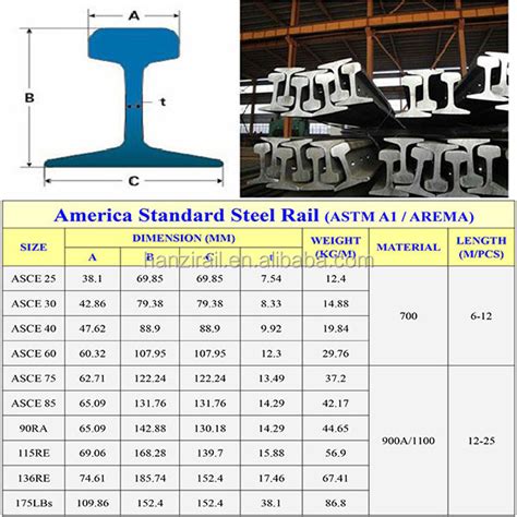 40lbs Steel Railasce40 Steel Railsteel Train Rail Buy 40lbs Steel