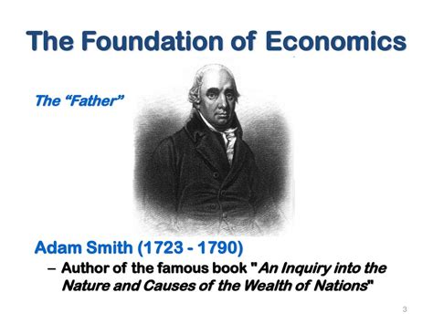 Introduction To Economics Ppt Download