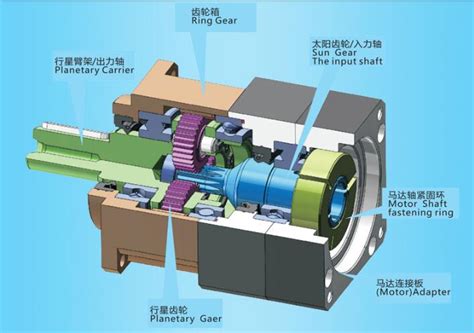 行星减速机的特性和优势 行星减速机 伺服行星减速机 精密斜齿轮减速机厂家 江西瑞鼎精密传动有限公司