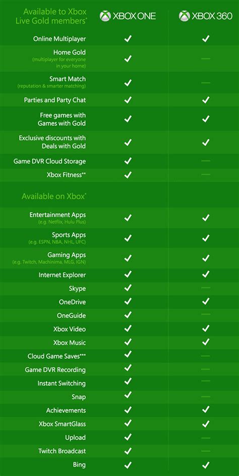 Xbox 使い方 How To Play Xbox 360 Games On Your Pc