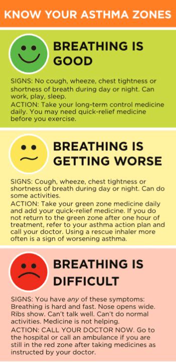 Albuterol - OTC Over The Counter Asthma Rescue/Control Inhalers