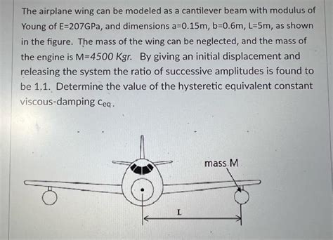 The Airplane Wing Can Be Modeled As A Cantilever Beam Chegg