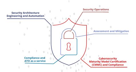 Sev1 Security And Cyber Protection Sev1tech Llc