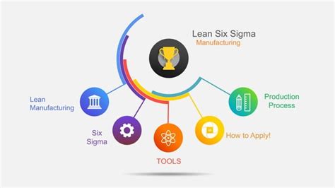 Lean Six Sigma Tools And How To Apply Ppt