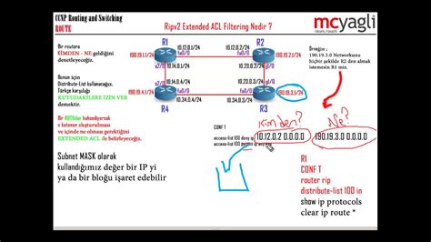 CCNP RS Route 3 30 Ripv2 Extended ACL Route Filtering Nedir YouTube