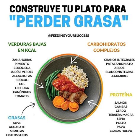 CONSTRUYE TU PLATO PARA PERDER GRASA Saber Lo Que Tienes Que Comer Es