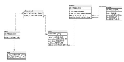 database design - ERD Review Please - Database Administrators Stack Exchange