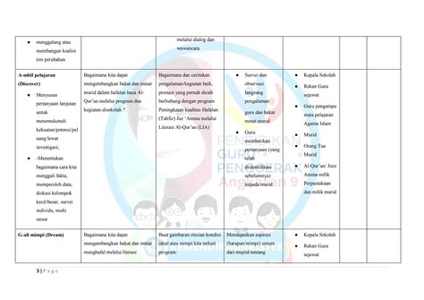 Demonstarasi Kontekstual Modul Calon Guru Penggerak Pdf