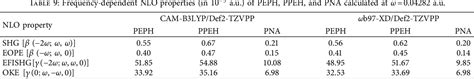 Table 9 From A DFT And TD DFT Study Of Two Hydralazine Derivatives For