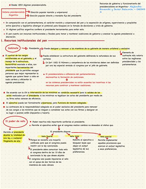 Ubaxxi Apuntes Uba Sistema Presidencialista Argentino Elecci N