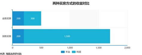 回到10年前，你会买房吗？ 知乎