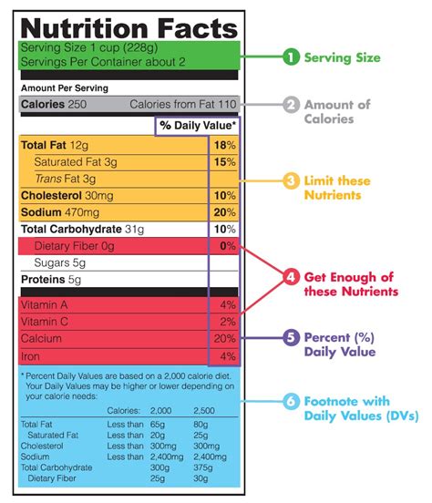 Self Health Guide Eating Healthier And Felling Better With Nutrition