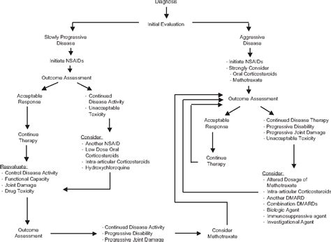 Figure 1 From Rheumatoid Arthritis Pathogenesis Clinical Features And Treatment Semantic