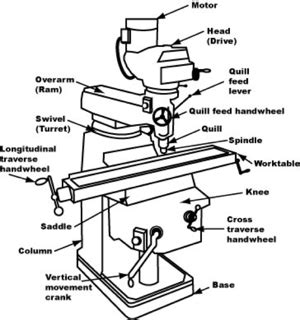 Universal Milling Machine Diagram