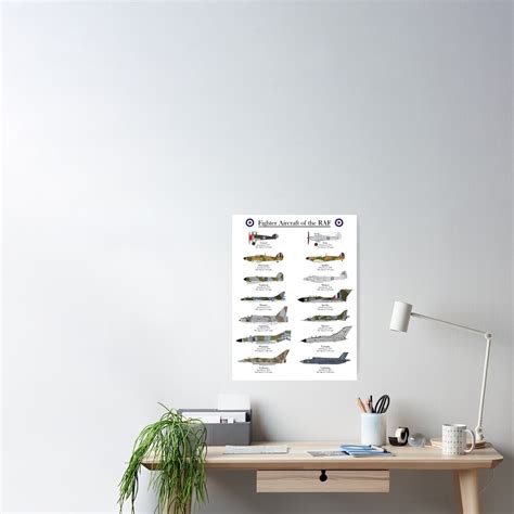 "Fighter Aircraft of the RAF Poster" Poster for Sale by fendlfbamesz ...