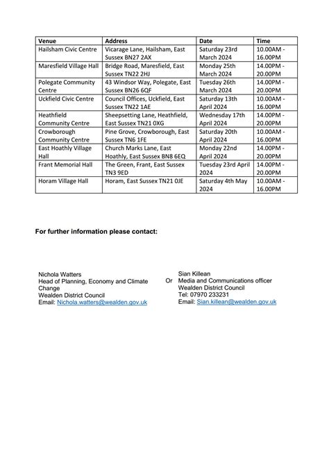 Local Plan Consultation
