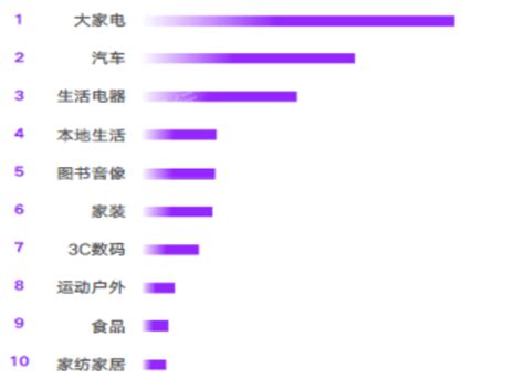 2023年网红经济研究报告 21经济网