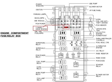 Explorer Sport Fuse Diagram Rawanology