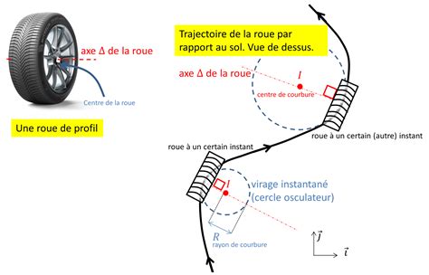 Le Bon Virage Culturemath