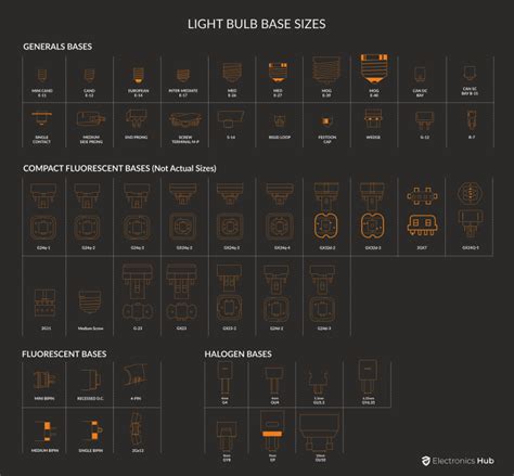 Light Bulb Base Guide Find Your Perfect Match Sizes Explained