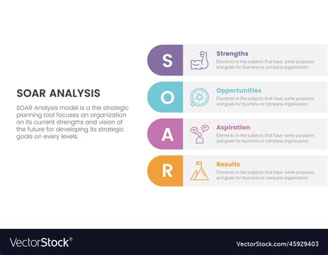 Soar Analysis Framework Infographic With Right Vector Image