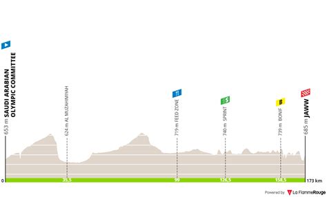 Saudi Tour Parcours Et Profils Des Tapes