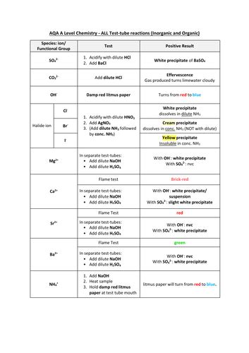 Aqa A Level Chemistry Table Of All Chemical Tests Teaching Resources