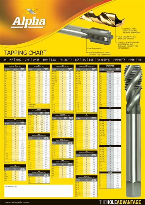 Free Tap Drill Size Charts Printable Pdf