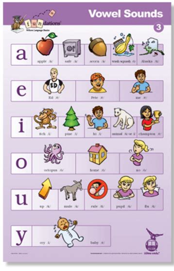 Fundations Vowel Chart Printable A Visual Reference Of Charts Chart