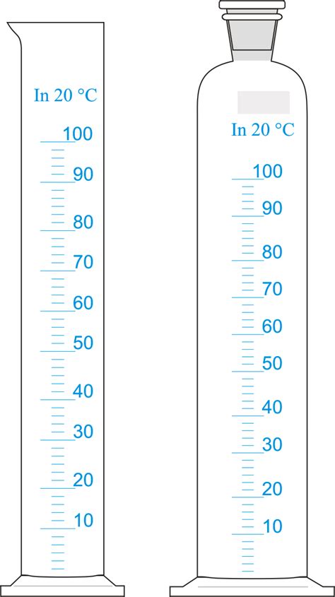 Graduated Cylinder Diagram With Labels