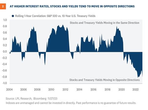 Key Equity Themes Underlying U S Stock Market Outlook For