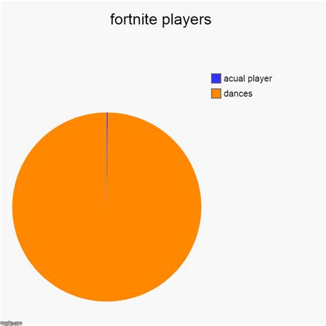 Fortnite Players Imgflip