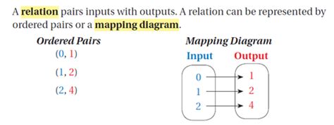 2 1 Relations And Functions Flashcards Quizlet