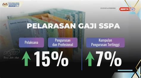 PMX Umum Pelarasan Gaji Penjawat Awam Naik 15 Peratus Pengurusan