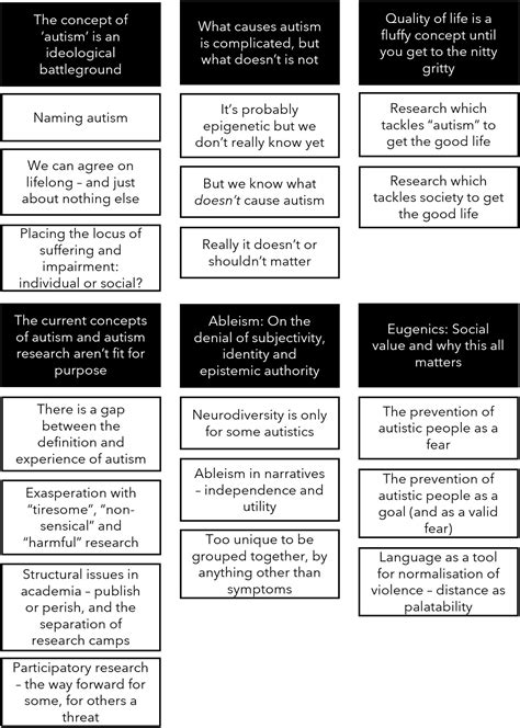 Frontiers Autism Research Is In Crisis A Mixed Method Study Of