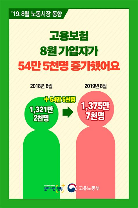 고용노동부