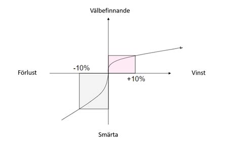 Lär dig ta vinster aktier när ta hem vinst