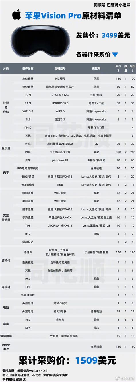 苹果vision Pro供应商揭晓？报道：大陆厂商7家 立讯精密等在列 华尔街见闻