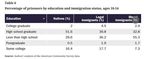 Criminal Immigrants In 2017 Their Numbers Demographics And Countries Of Origin