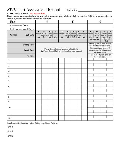 Rwk Unit Assessment Record Template Download Fillable Pdf Templateroller