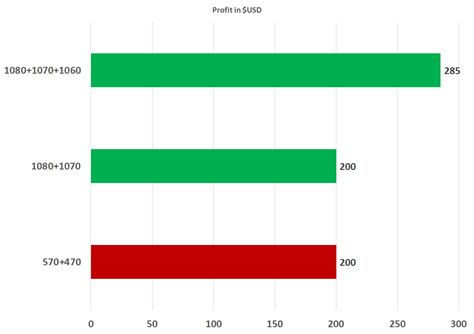 Ethereum Mining GPU Hashrate Performance Roundup