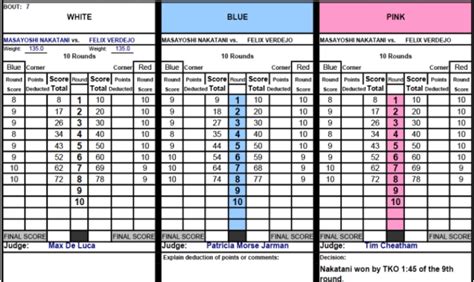 Felix Verdejo vs. Masayoshi Nakatani - Official Scorecards - Boxing News