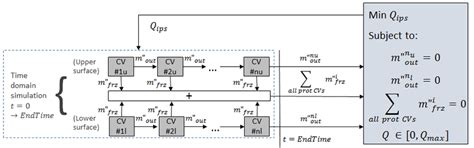 Optimization Outer Loop A Gradient Based Optimizer Matlab Fmincon Is