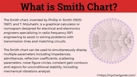 Impedance matching using smith chart - psaweoklahoma