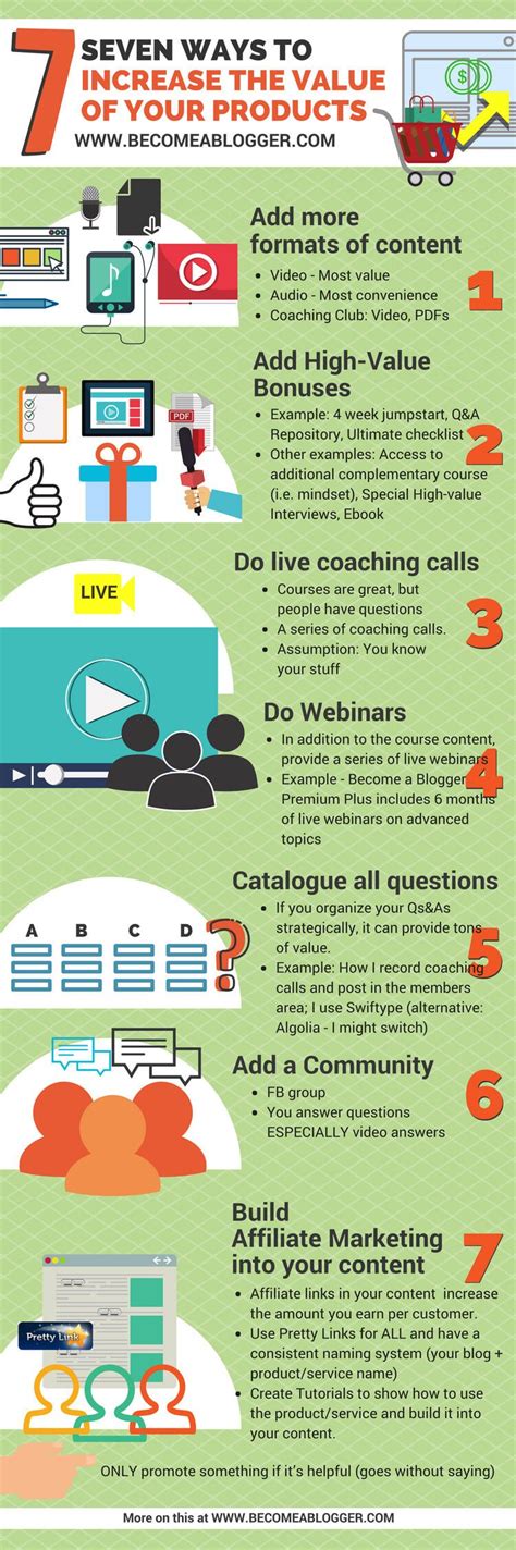 increase     product  minimal effort