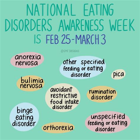 Eating Disorder Awareness