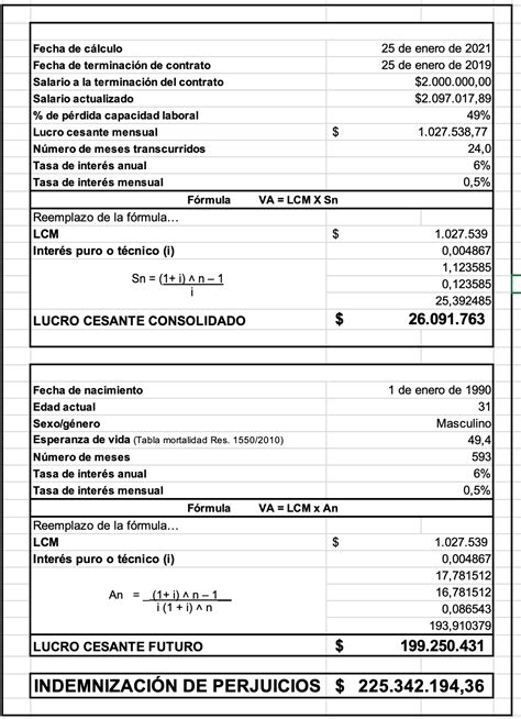 Cómo liquidar el lucro cesante por culpa patronal