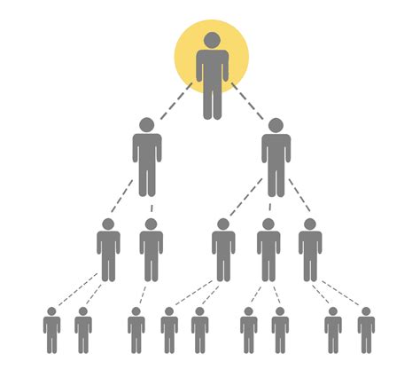 tag ponzi scheme vivek kaul