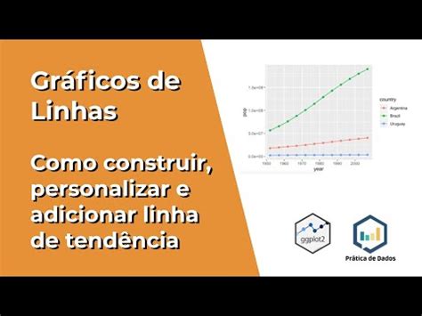 Gr Ficos De Linhas Ggplot E Como Construir Gr Ficos No R Youtube